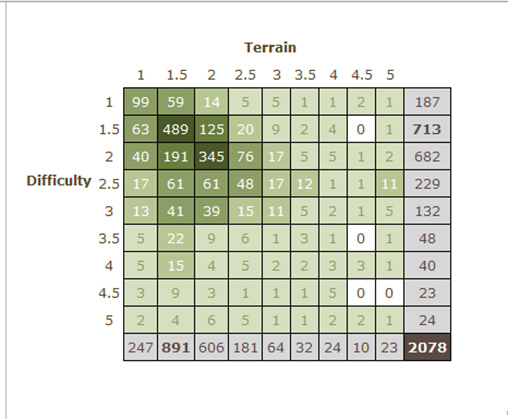 The current state of my D/T grid